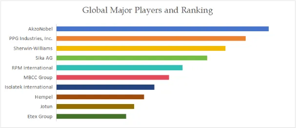 Cement-based Spray-applied Fire Resistive Materials