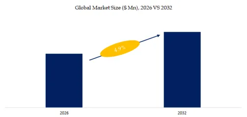 Hydro Seeding System