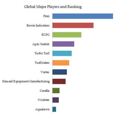 Hydro Seeding System