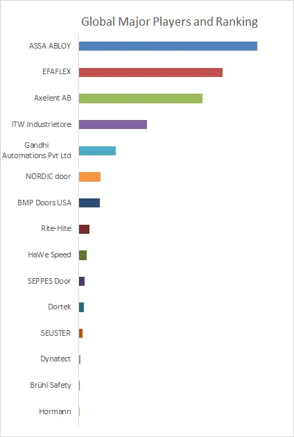 High-speed Machine Protection Door
