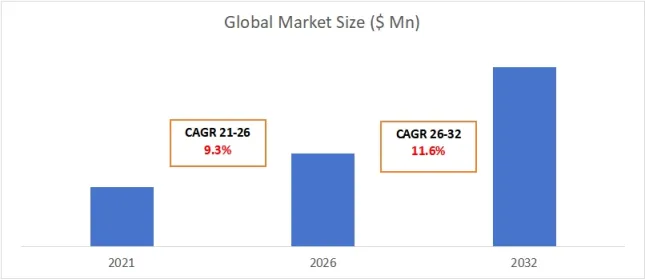 Indoor Smart Security Camera
