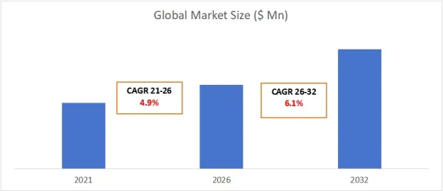 High-temperature Flue Gas Heat Exchanger