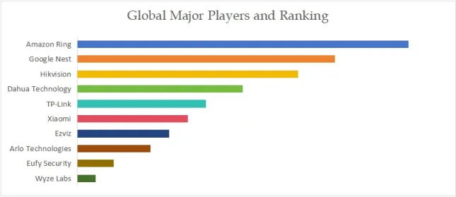 Indoor Smart Security Camera