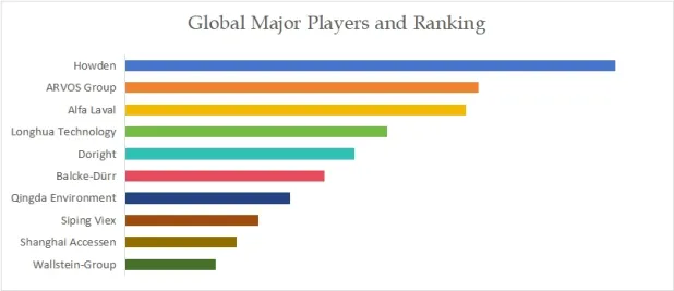 High-temperature Flue Gas Heat Exchanger