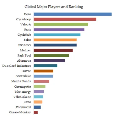 Bike Repair Stations