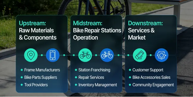 Bike Repair Stations