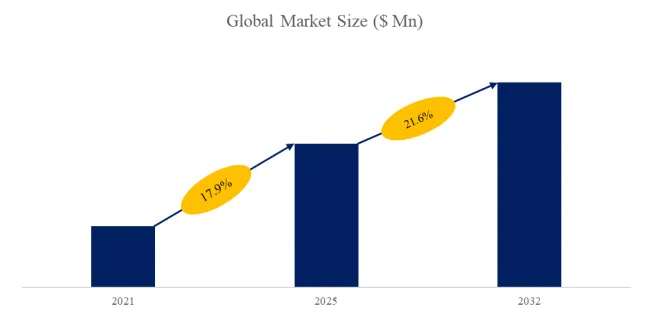 Cryogenic Hydrogen Valve 
