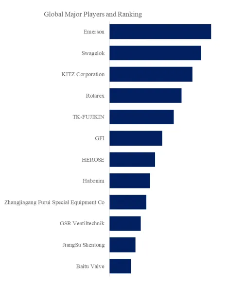 Cryogenic Hydrogen Valve 