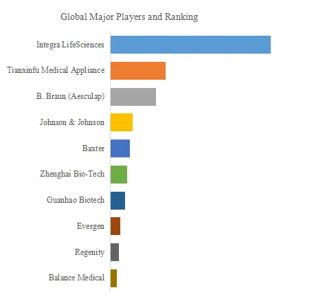 Dural Biological Patch