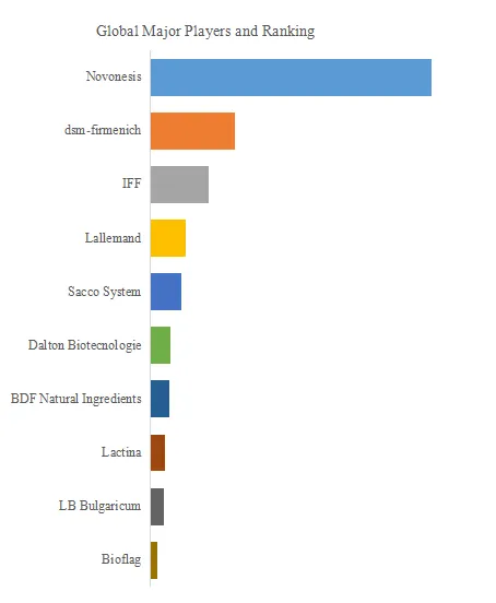 Dairy Starter Culture