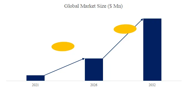 Coolant Distribution Units (CDU)