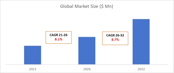 Edge Computing Gateway