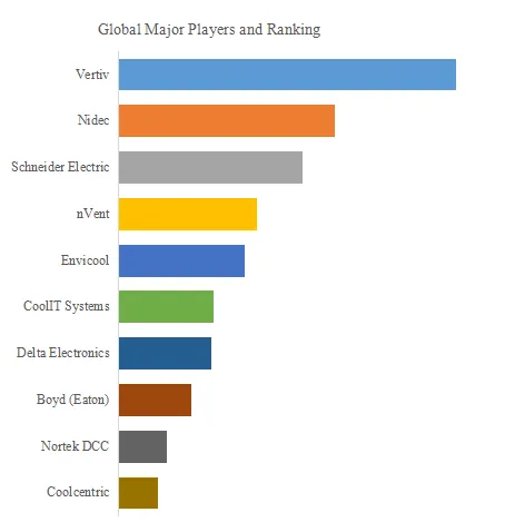 Coolant Distribution Units (CDU)