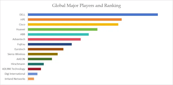 Edge Computing Gateway