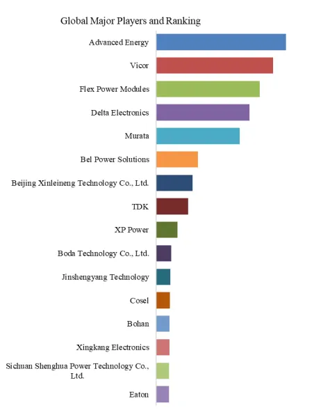 Datacenter Electric DC-DC Converter
