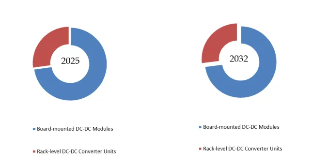 Datacenter Electric DC-DC Converter