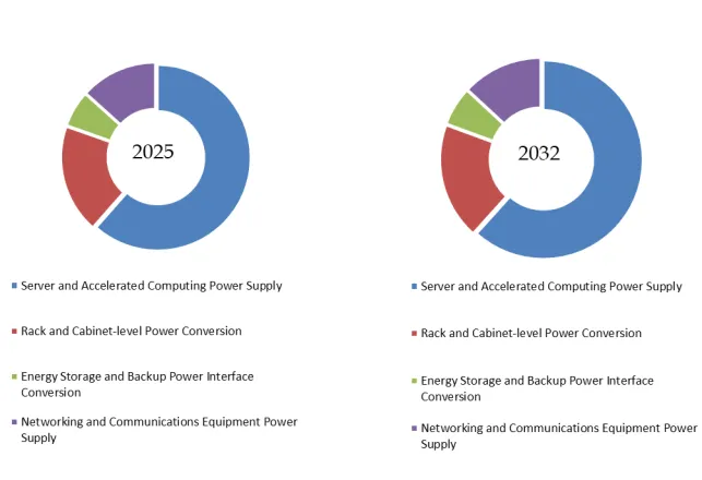 Datacenter Electric DC-DC Converter