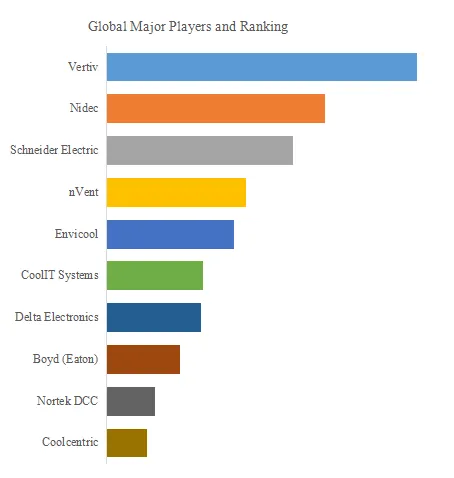 Liquid to Liquid Coolant Distribution Units (CDU)