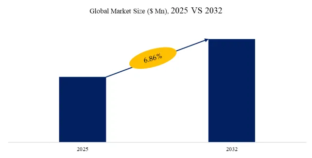 Polyolefin-based Thermoplastic Elastomers