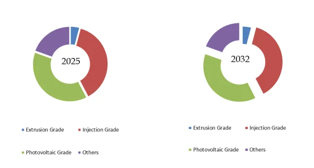 Polyolefin-based Thermoplastic Elastomers