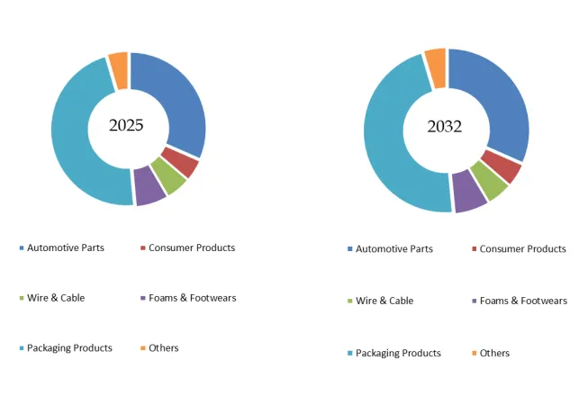 Polyolefin-based Thermoplastic Elastomers