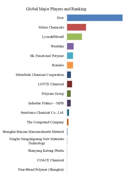 Polyolefin-based Adhesive Resins
