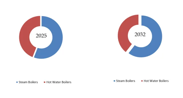 Industrial Hydrogen Ready Boiler