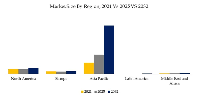 Polyolefin-based Thermoplastic Elastomers