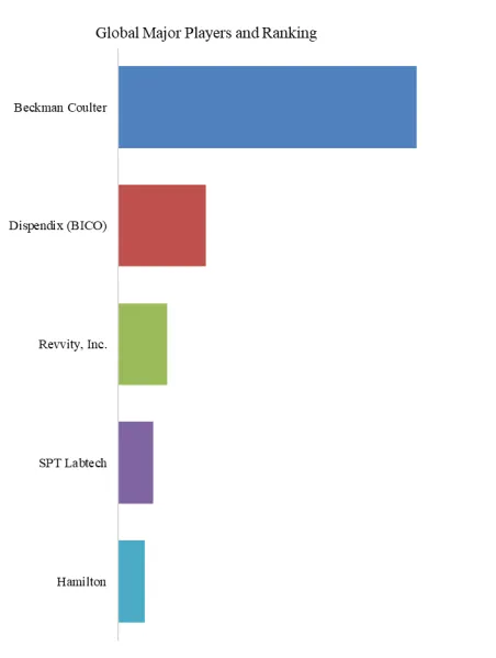Nanoliter Liquid Handling Workstation