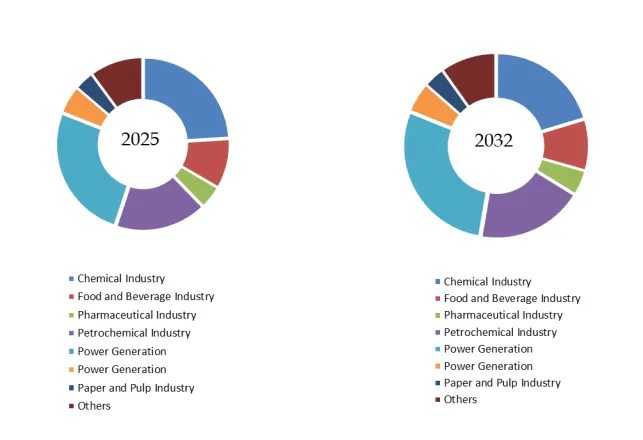 Industrial Hydrogen Ready Boiler