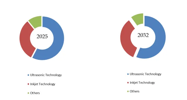 Nanoliter Liquid Handling Workstation