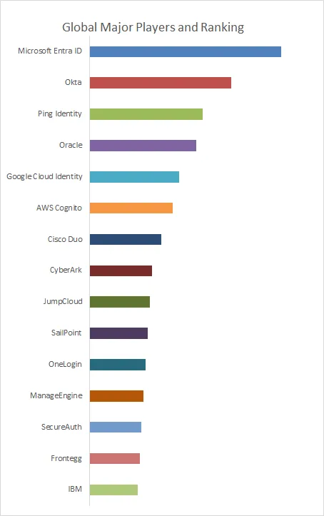 SaaS User Management Tool