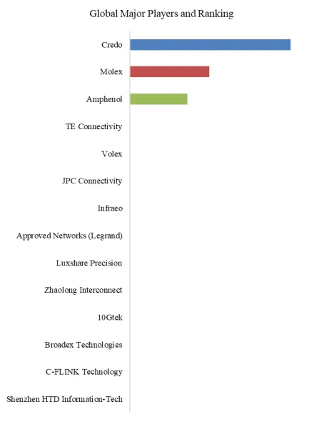 AI Data Center Active Electrical Cable (AEC) Modules