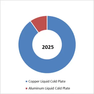 3D Printed Liquid Cooling Plate for Data Center