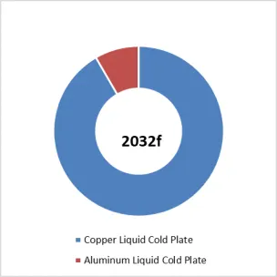 3D Printed Liquid Cooling Plate for Data Center