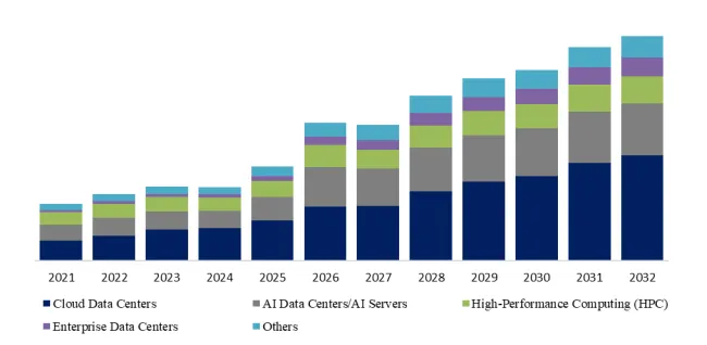 AI Data Center Active Electrical Cable (AEC) Modules