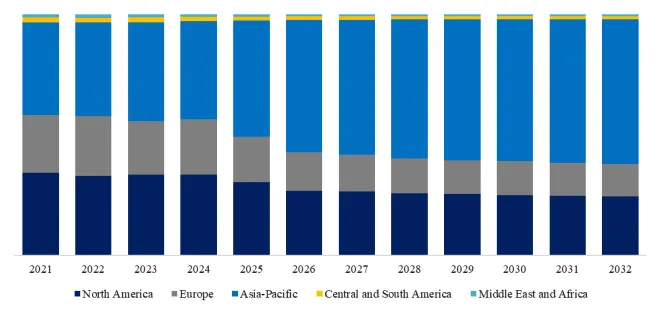 AI Data Center Active Electrical Cable (AEC) Modules