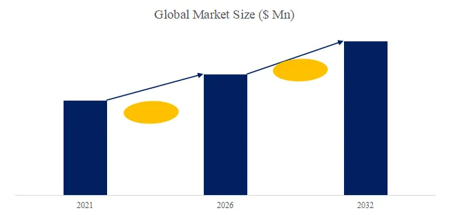 Thermal Transfer Overprinting (TTO) Equipment