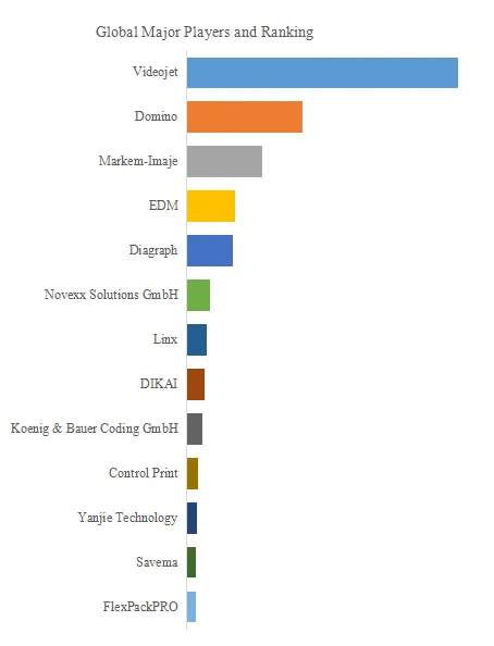 Thermal Transfer Overprinting (TTO) Equipment