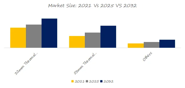 Thermal Transfer Overprinting (TTO) Equipment