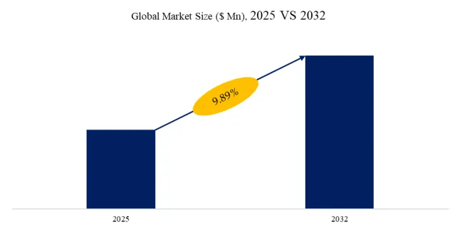 Dental Surgical Microscope