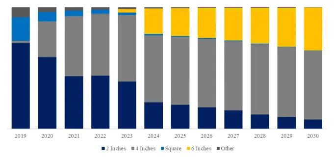 Β-Phase Gallium Oxide Single Crystal Substrate