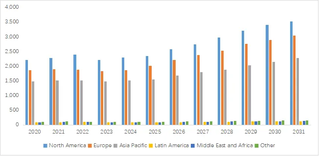 Low Noise Bearing Lubricant