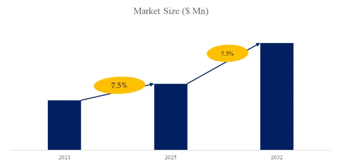 In-wash Laundry Scent Booster 