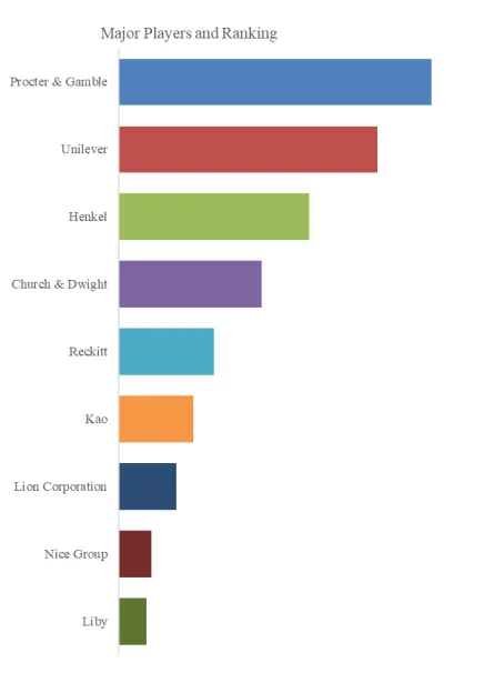 In-wash Laundry Scent Booster 