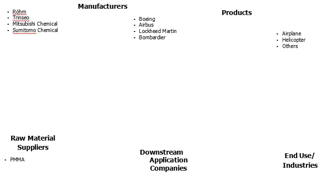Aerospace-Grade PMMA Transparent Material