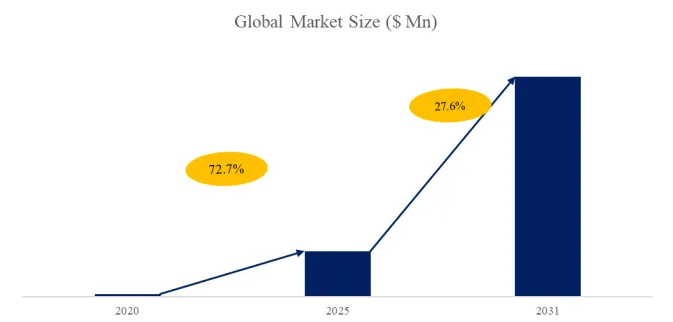 Β-Phase Gallium Oxide Single Crystal Substrate