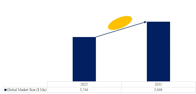 Low Noise Bearing Lubricant