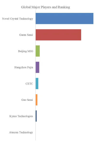 Β-Phase Gallium Oxide Single Crystal Substrate