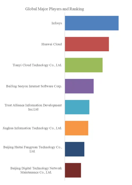 Enterprise Digital Brain